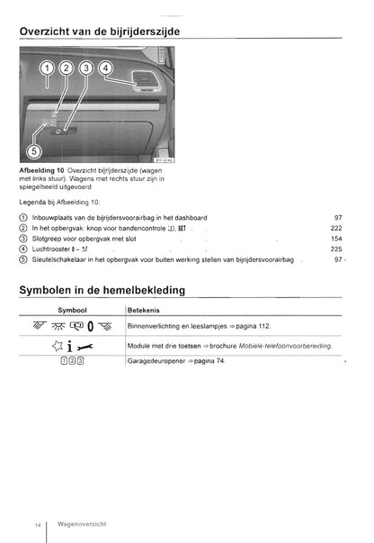 2011-2016 Volkswagen Eos Owner's Manual | Dutch