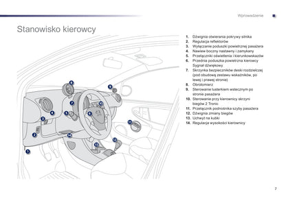 2012-2014 Peugeot 107 Gebruikershandleiding | Pools