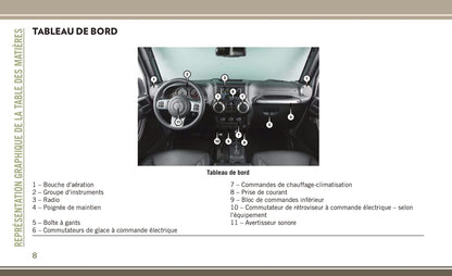 2018 Jeep Wrangler JK Owner's Manual | French