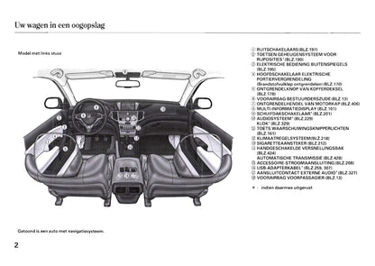 2011 Honda Accord Gebruikershandleiding | Nederlands