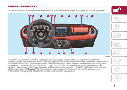 2012-2017 Fiat 500L Manuel du propriétaire | Allemand