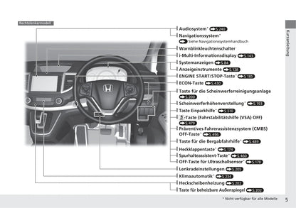 2018-2019 Honda CR-V Bedienungsanleitung | Deutsch