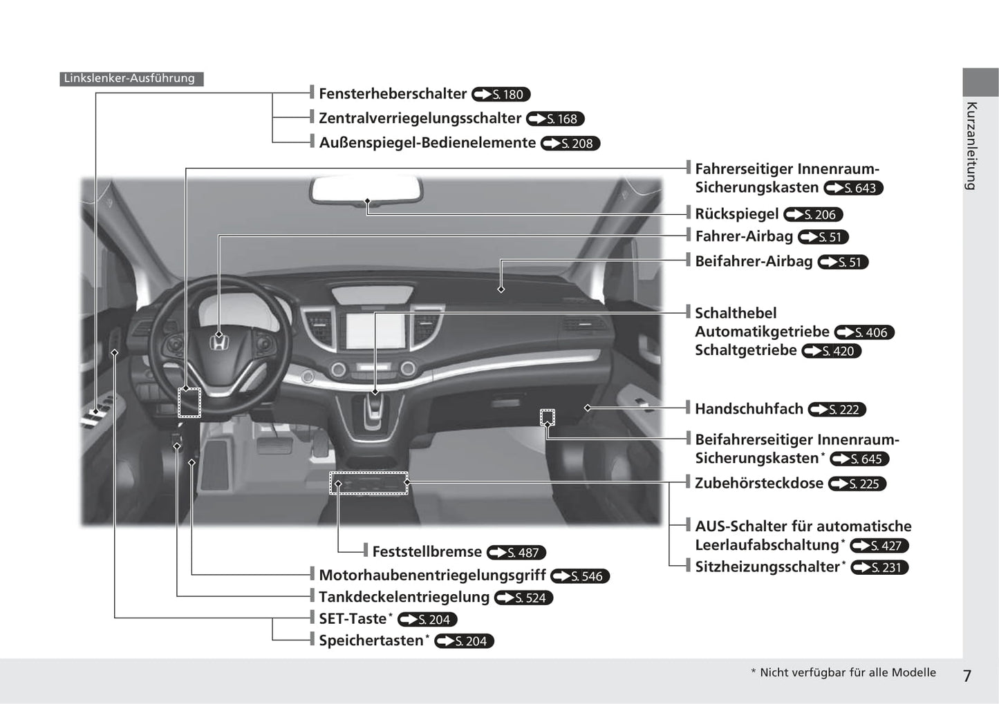 2018-2019 Honda CR-V Bedienungsanleitung | Deutsch