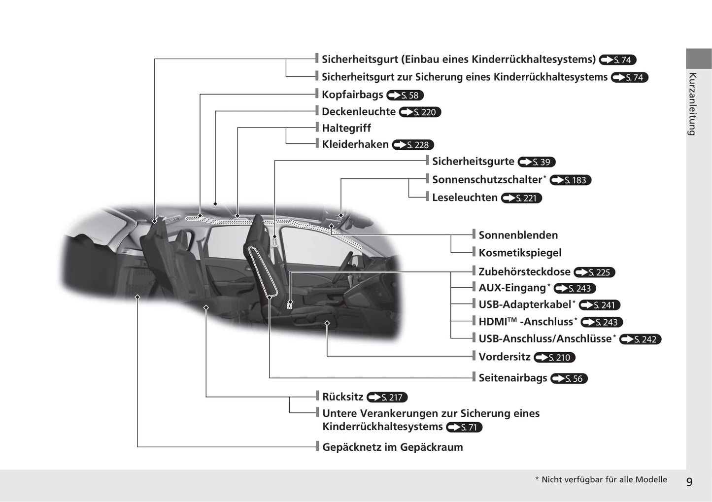 2018-2019 Honda CR-V Bedienungsanleitung | Deutsch