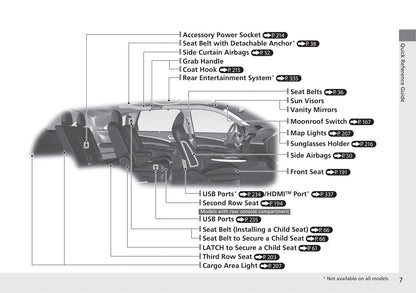 2020 Acura MDX Bedienungsanleitung | Englisch