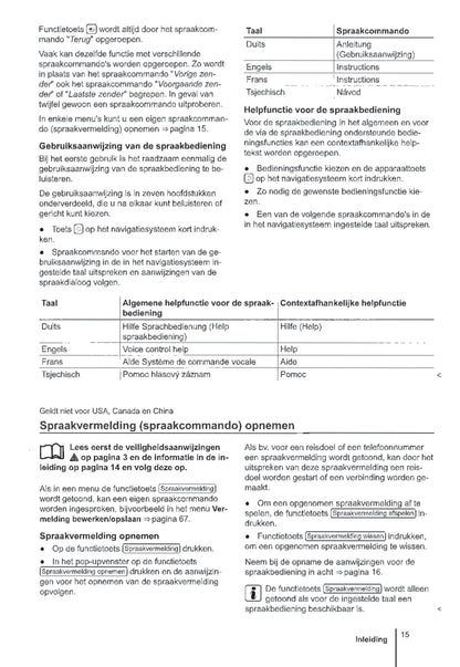 2010 Volkswagen RNS 510 Owner's Manual | Dutch