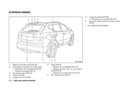 2014-2017 Nissan Qashqai Manuel du propriétaire | Français