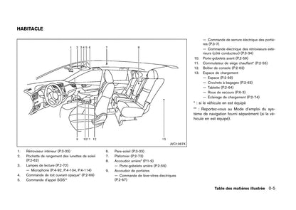 2014-2017 Nissan Qashqai Manuel du propriétaire | Français