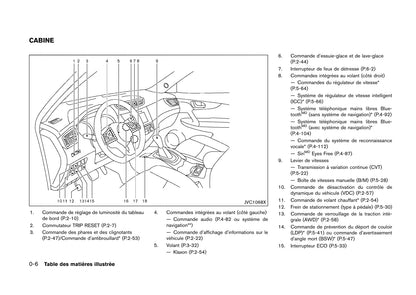 2014-2017 Nissan Qashqai Manuel du propriétaire | Français