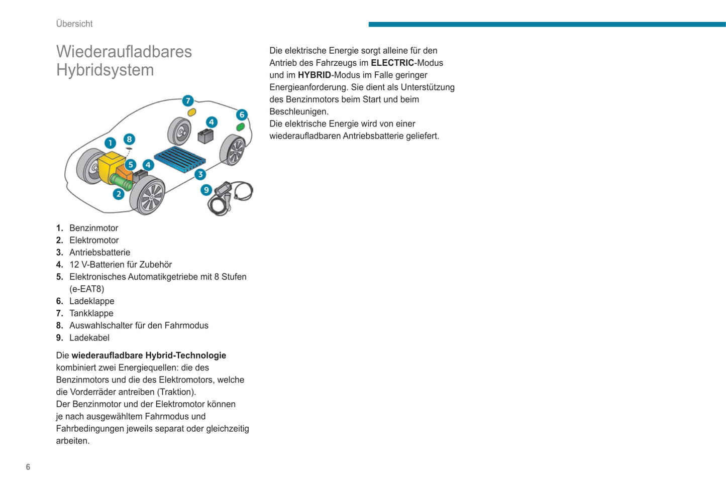 2021-2023 Peugeot 508/508 Hybrid Gebruikershandleiding | Duits