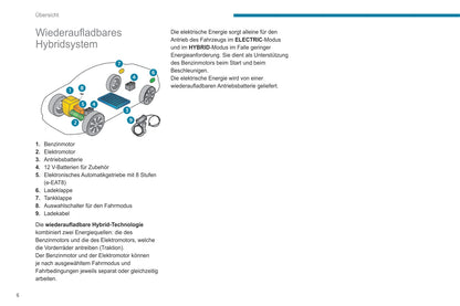 2021-2023 Peugeot 508/508 Hybrid Gebruikershandleiding | Duits