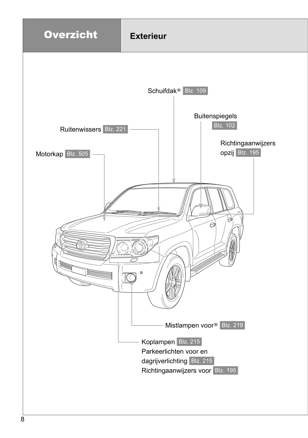 2013-2014 Toyota Land Cruiser/Land Cruiser V8 Owner's Manual | Dutch