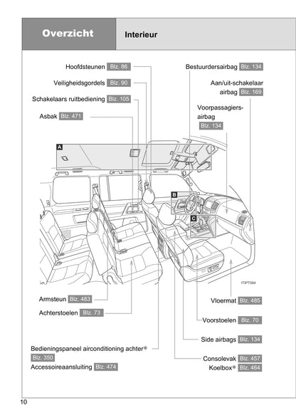 2013-2014 Toyota Land Cruiser/Land Cruiser V8 Owner's Manual | Dutch