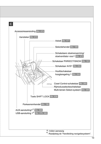 2013-2014 Toyota Land Cruiser/Land Cruiser V8 Owner's Manual | Dutch