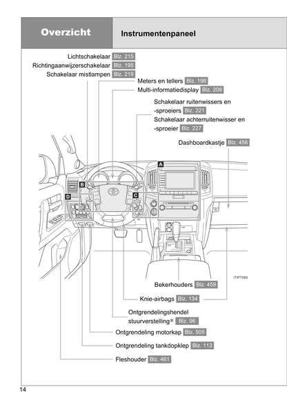 2013-2014 Toyota Land Cruiser/Land Cruiser V8 Owner's Manual | Dutch