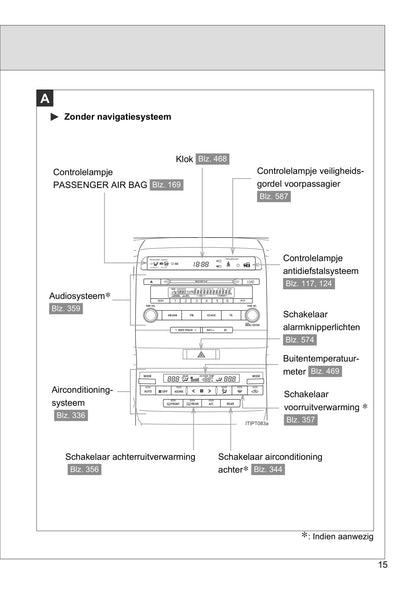 2013-2014 Toyota Land Cruiser/Land Cruiser V8 Owner's Manual | Dutch