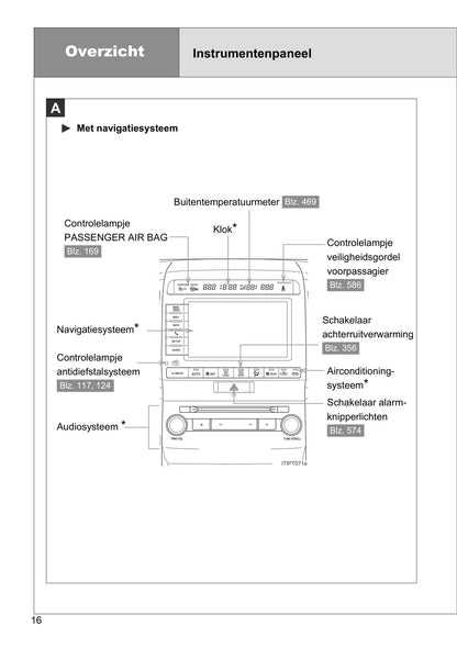 2013-2014 Toyota Land Cruiser/Land Cruiser V8 Owner's Manual | Dutch