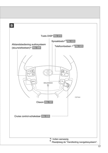 2013-2014 Toyota Land Cruiser/Land Cruiser V8 Owner's Manual | Dutch