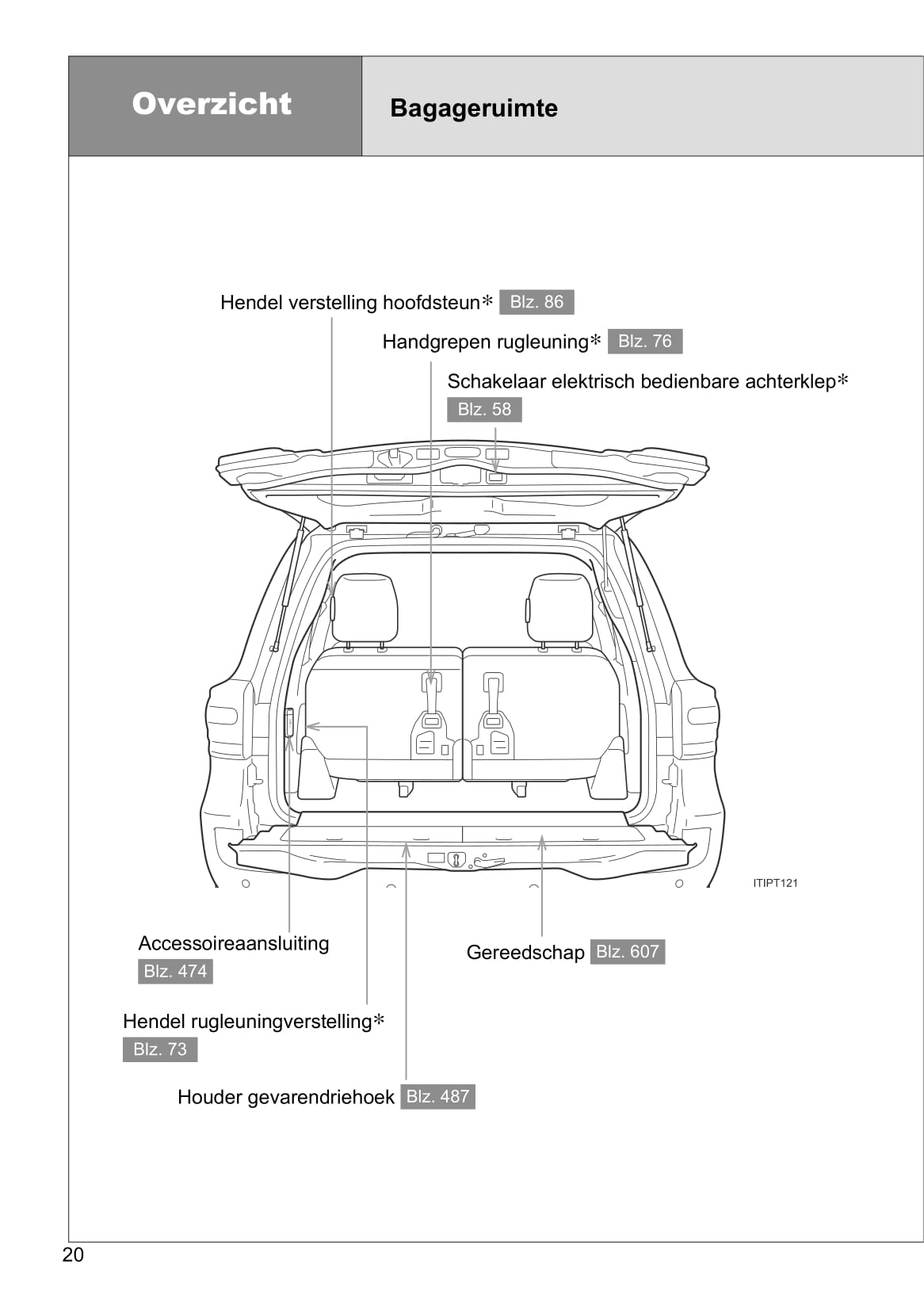 2013-2014 Toyota Land Cruiser/Land Cruiser V8 Owner's Manual | Dutch