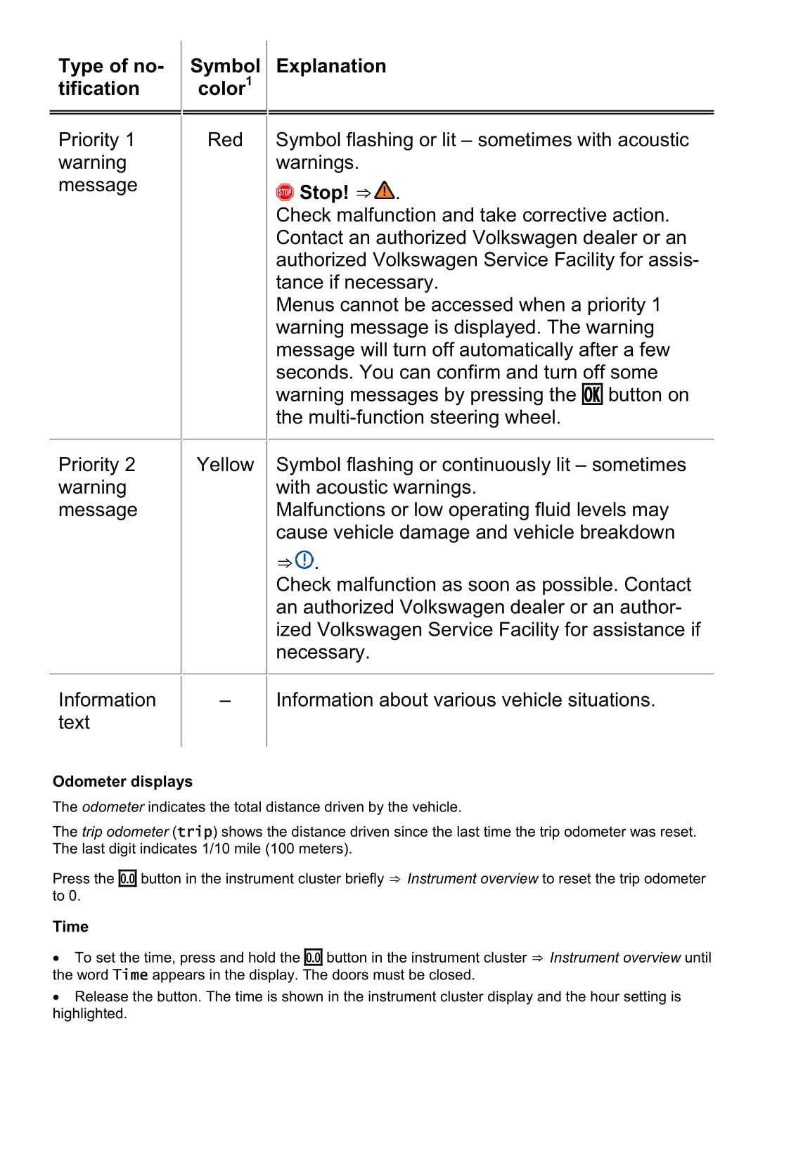 2013-2017 Volkswagen Golf Gebruikershandleiding | Engels