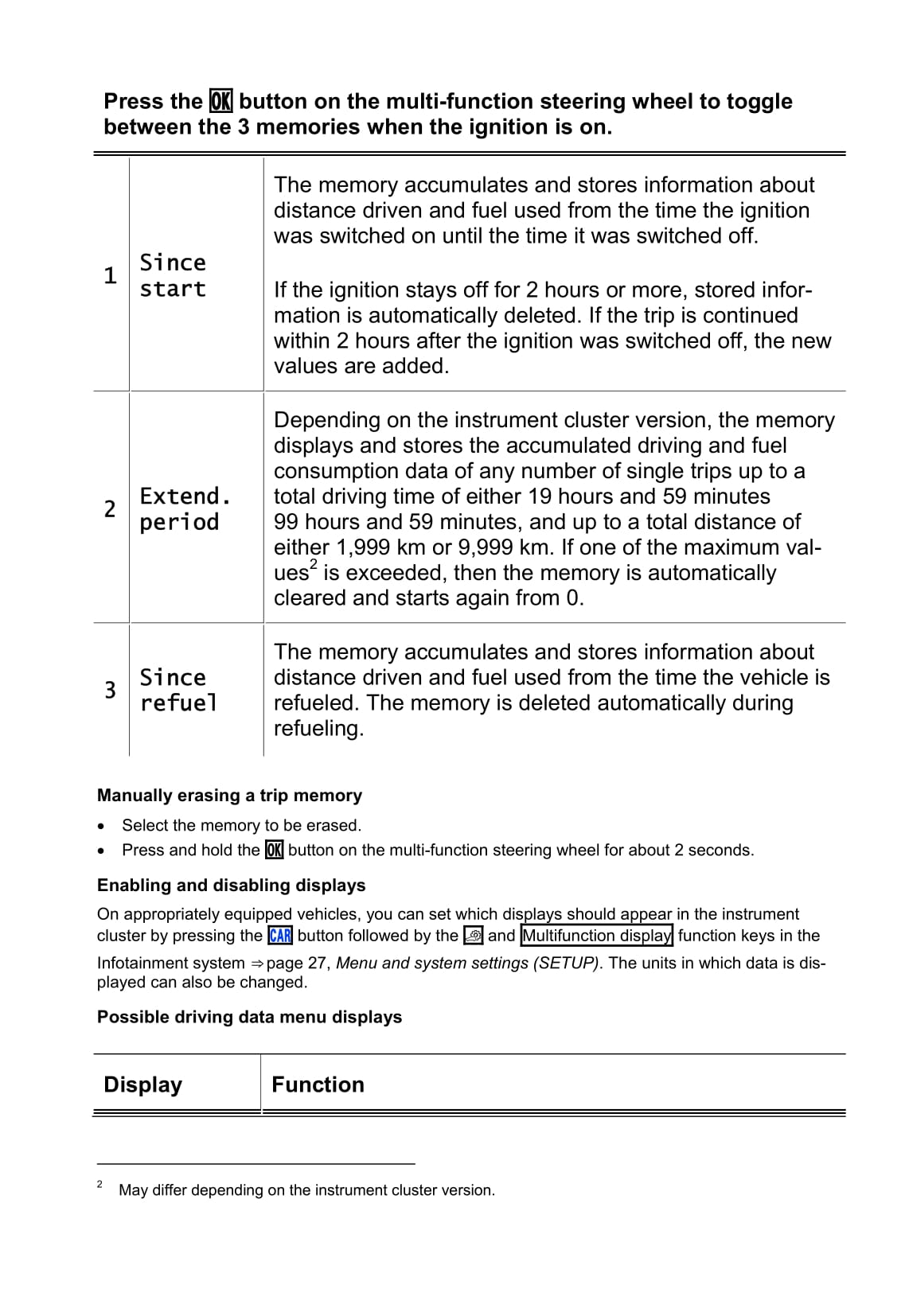 2013-2017 Volkswagen Golf Gebruikershandleiding | Engels