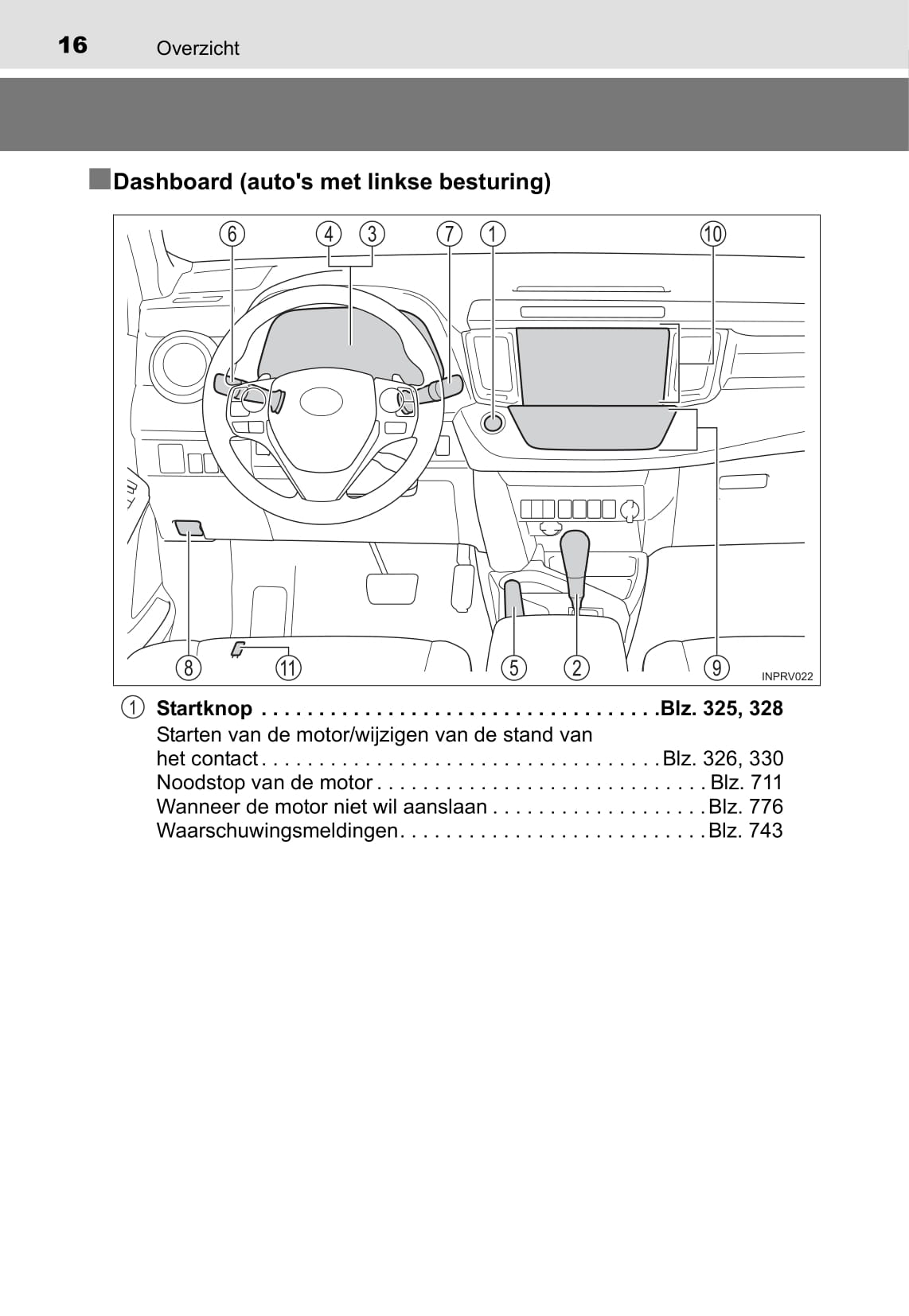 2017 Toyota RAV4 Owner's Manual | Dutch