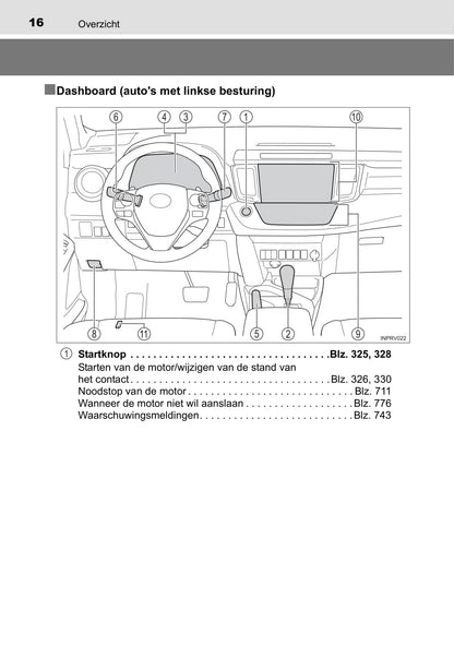 2017 Toyota RAV4 Owner's Manual | Dutch