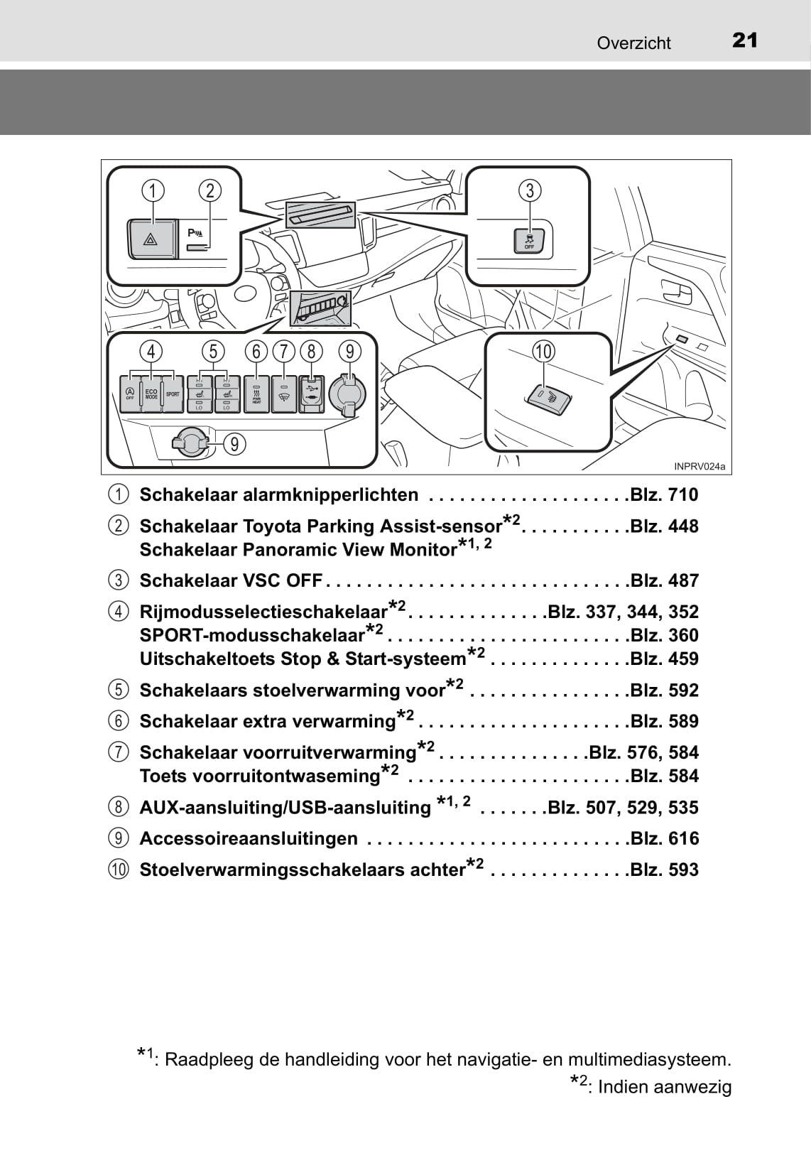 2017 Toyota RAV4 Owner's Manual | Dutch