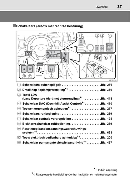 2017 Toyota RAV4 Owner's Manual | Dutch