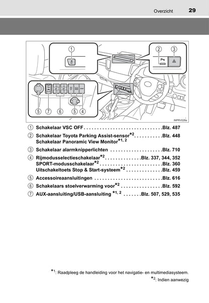 2017 Toyota RAV4 Owner's Manual | Dutch