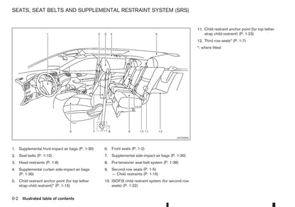 2014-2017 Nissan X-trail Bedienungsanleitung | Englisch