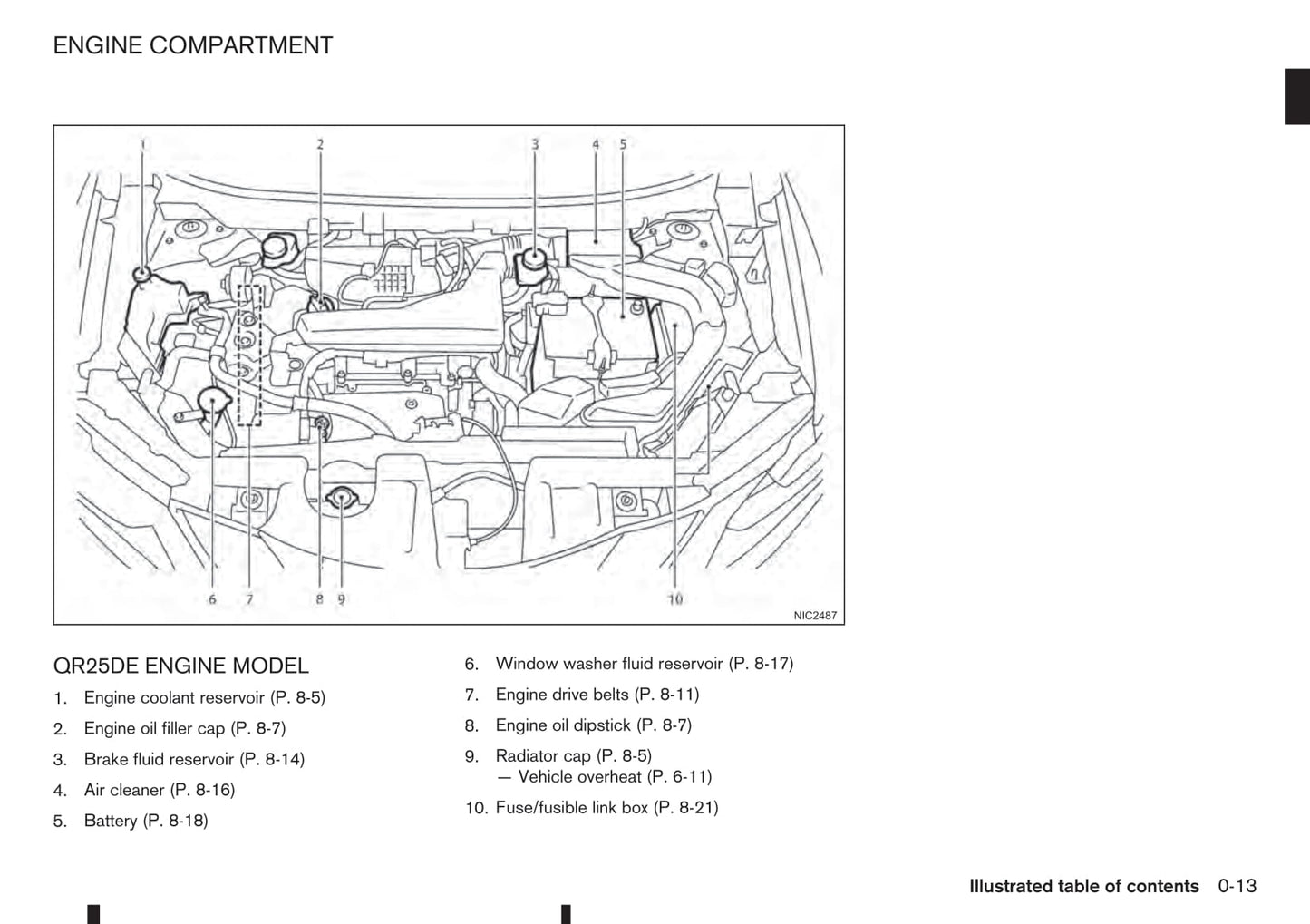 2014-2017 Nissan X-trail Bedienungsanleitung | Englisch