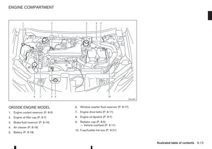 2014-2017 Nissan X-trail Bedienungsanleitung | Englisch