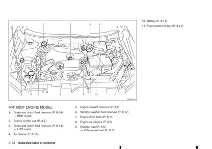 2014-2017 Nissan X-trail Bedienungsanleitung | Englisch