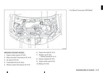 2014-2017 Nissan X-trail Bedienungsanleitung | Englisch