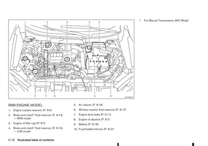 2014-2017 Nissan X-trail Bedienungsanleitung | Englisch