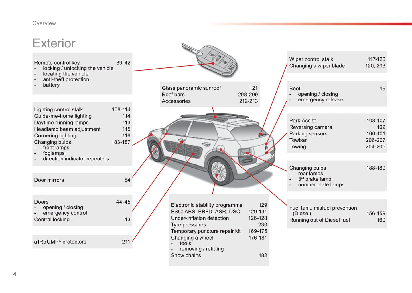 2016-2018 Citroën C4 Cactus Gebruikershandleiding | Engels