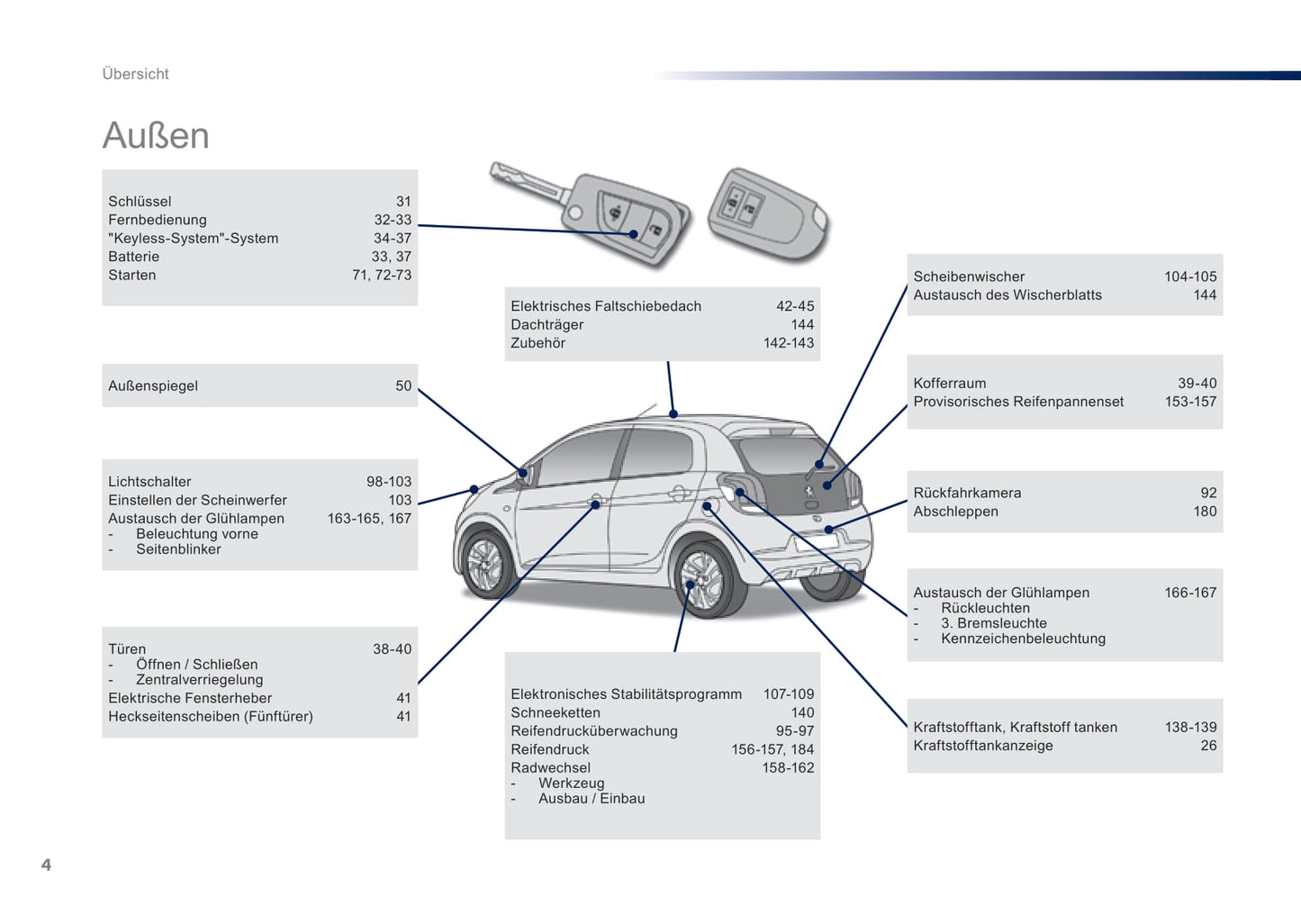 2016-2018 Peugeot 108 Gebruikershandleiding | Duits