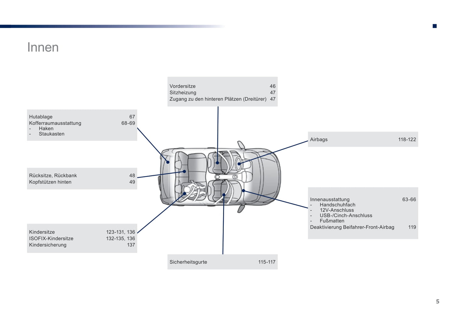 2016-2018 Peugeot 108 Gebruikershandleiding | Duits