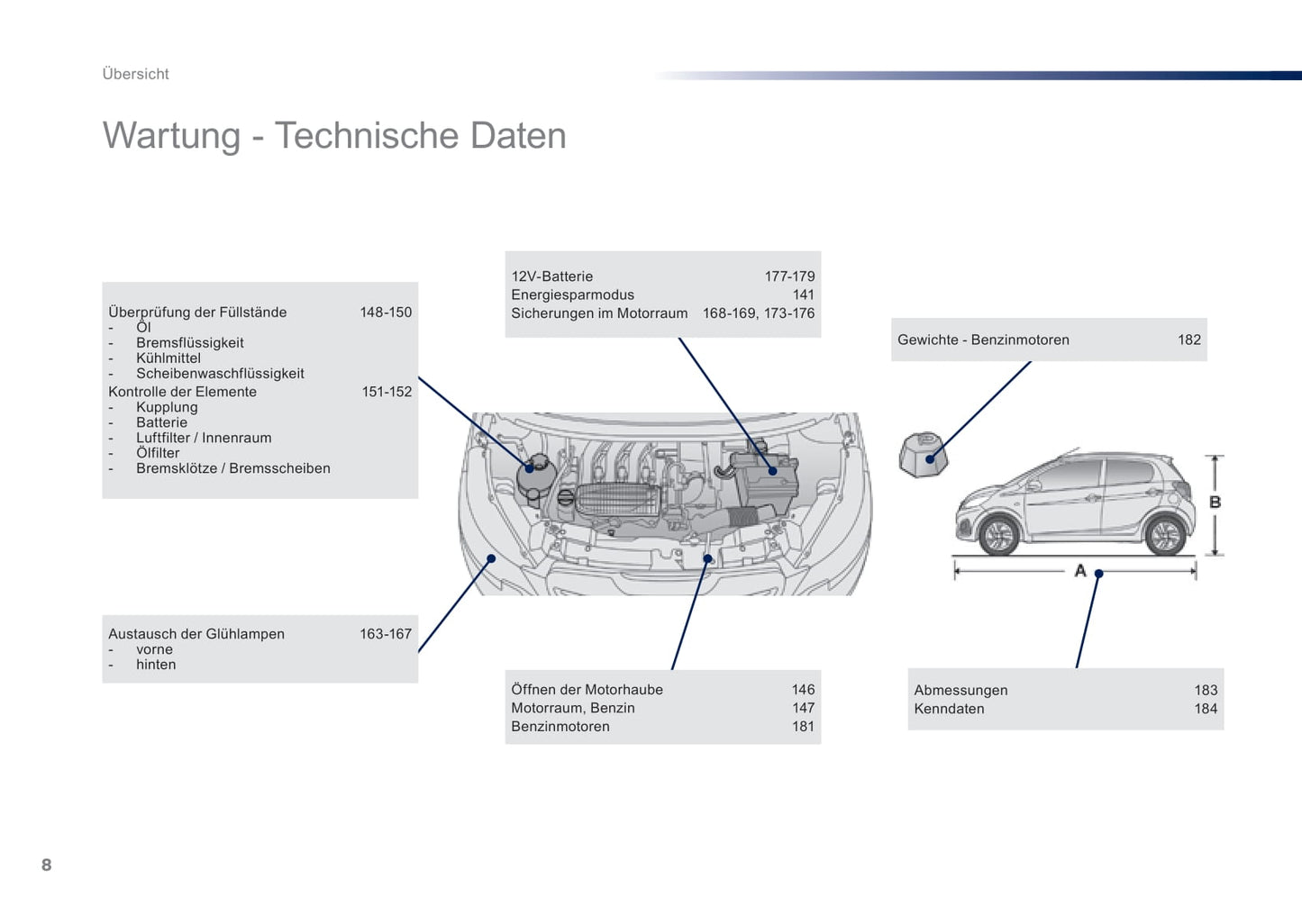 2016-2018 Peugeot 108 Gebruikershandleiding | Duits