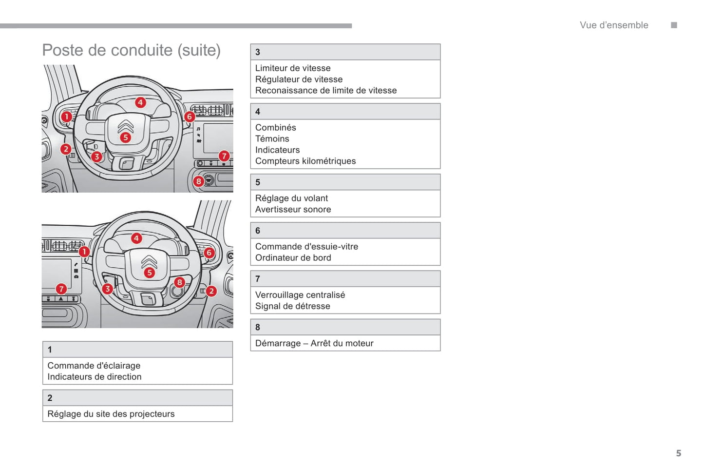 2017-2019 Citroën C3 Owner's Manual | French