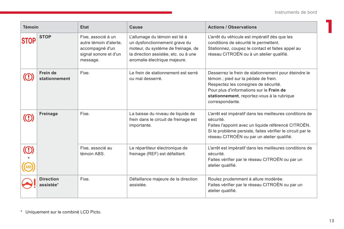 2017-2019 Citroën C3 Owner's Manual | French