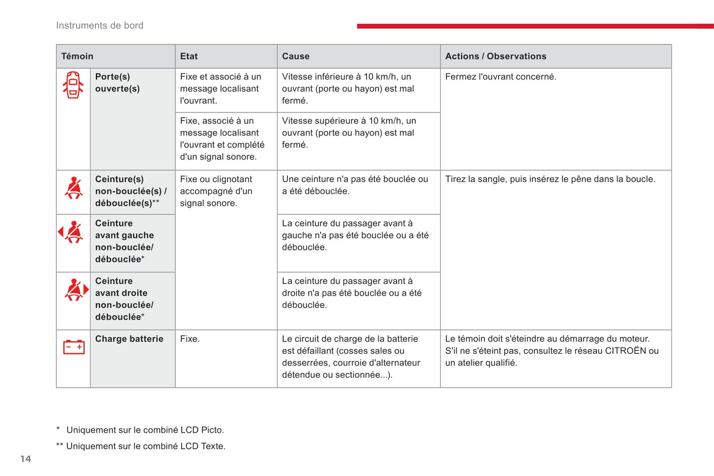 2017-2019 Citroën C3 Owner's Manual | French