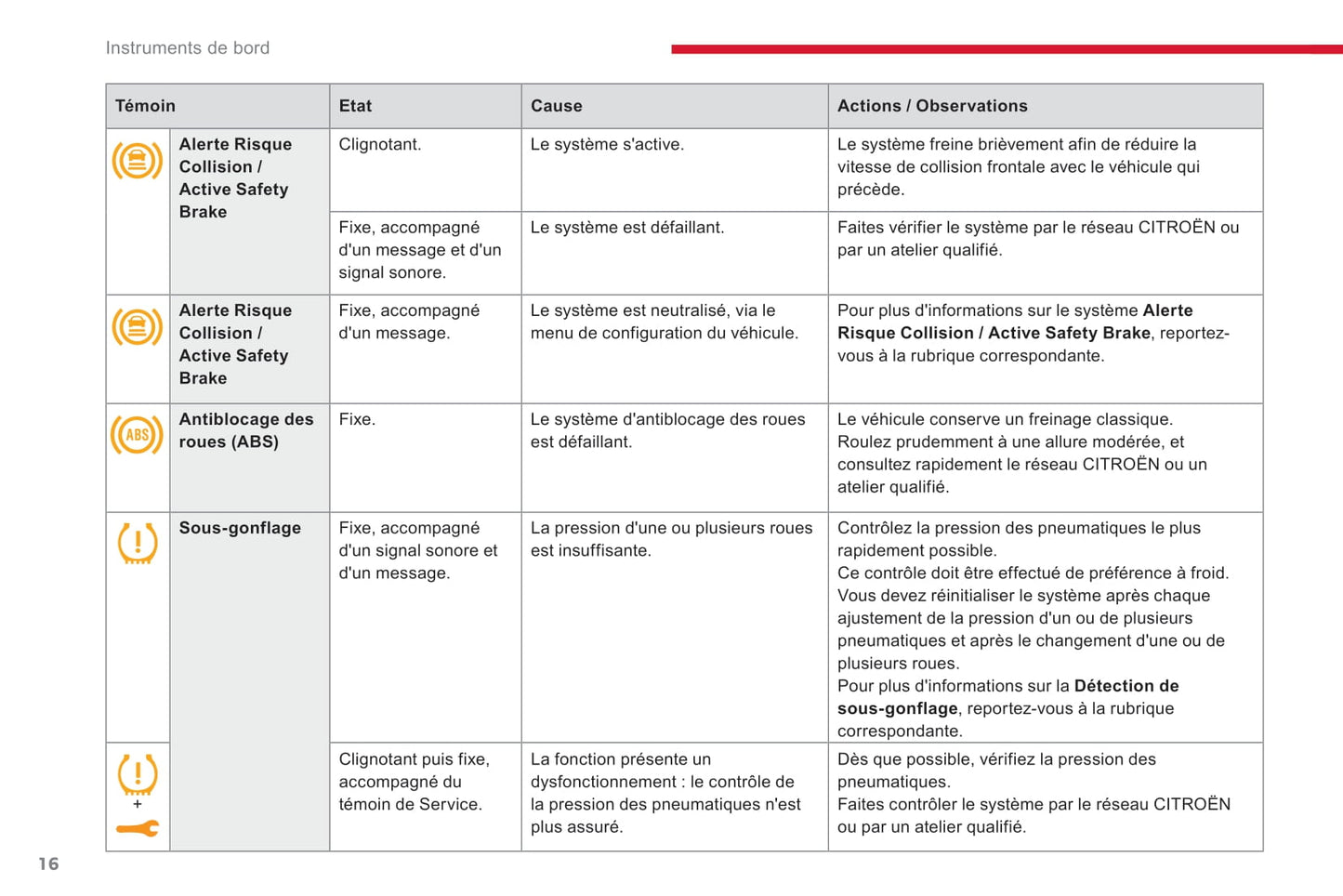 2017-2019 Citroën C3 Owner's Manual | French