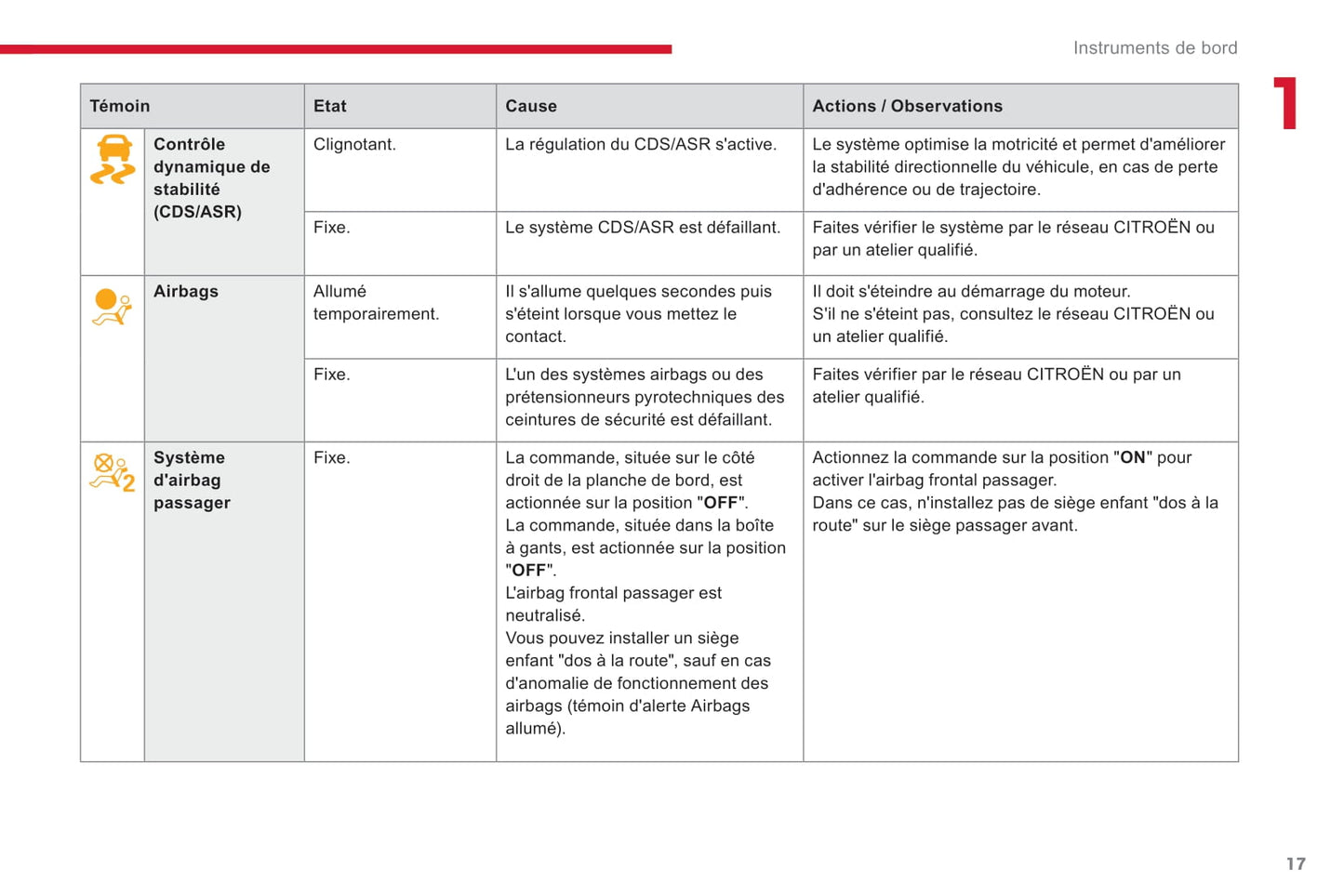 2017-2019 Citroën C3 Owner's Manual | French