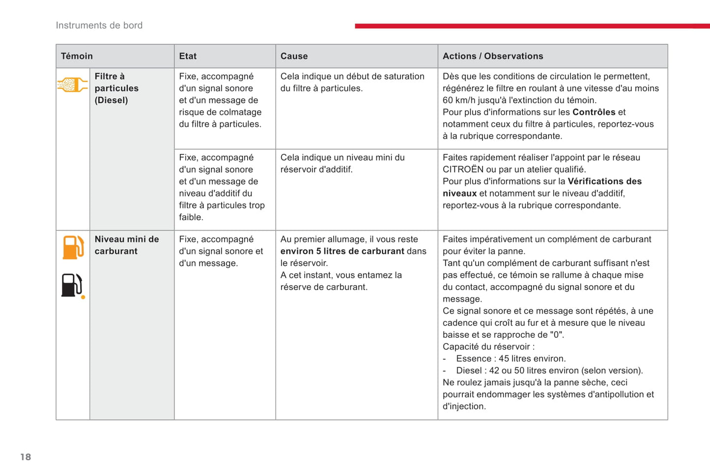 2017-2019 Citroën C3 Owner's Manual | French