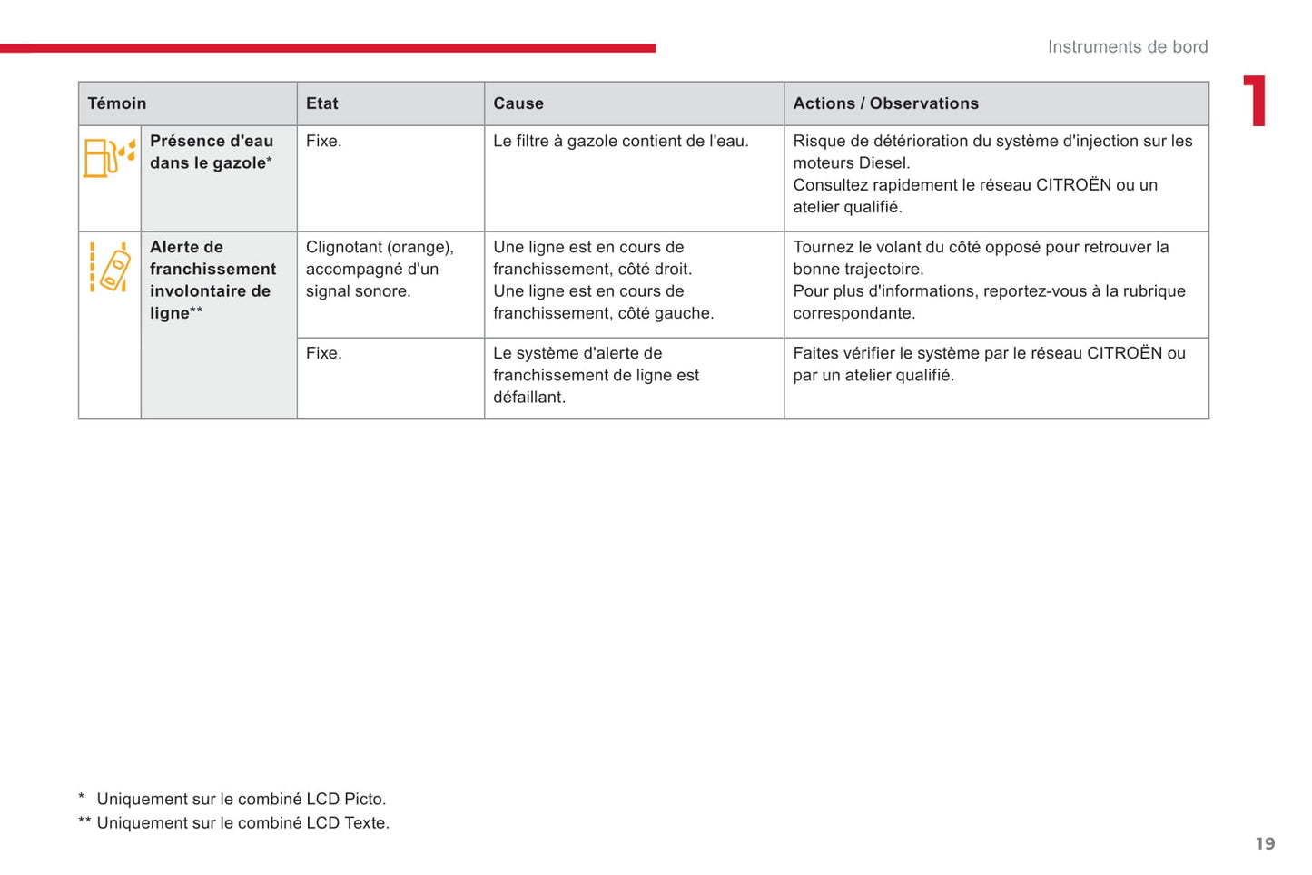 2017-2019 Citroën C3 Owner's Manual | French