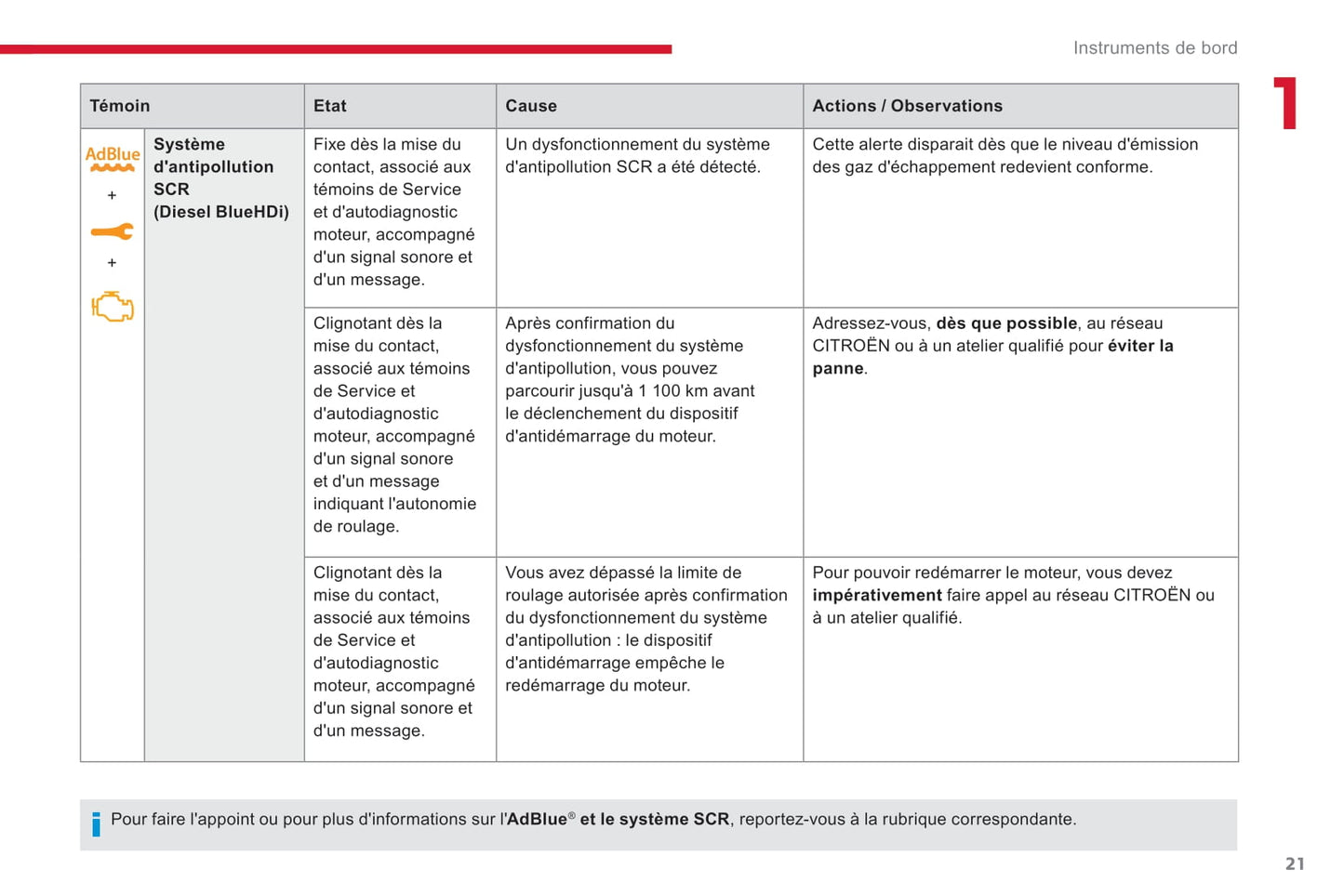 2017-2019 Citroën C3 Owner's Manual | French