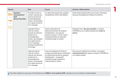 2017-2019 Citroën C3 Owner's Manual | French