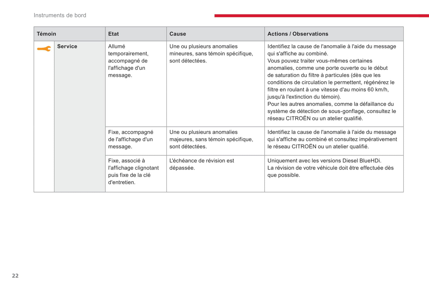 2017-2019 Citroën C3 Owner's Manual | French